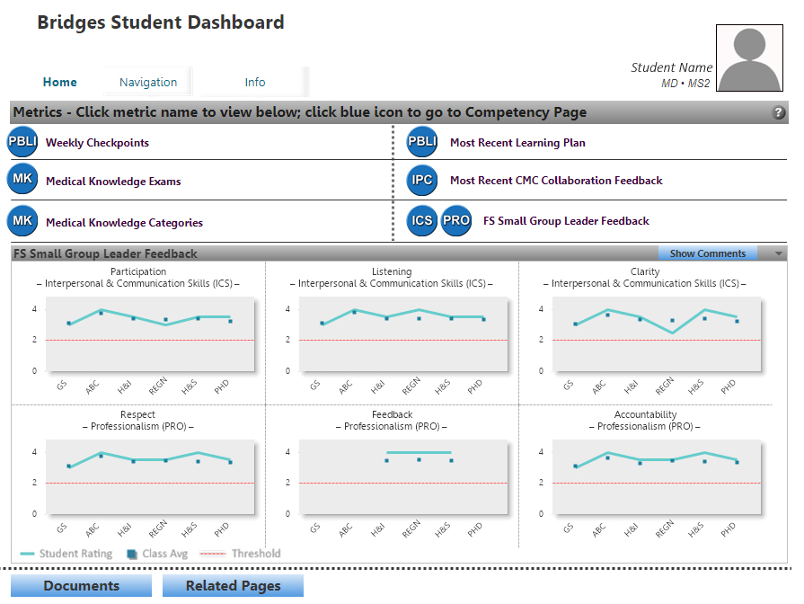 Bridges Student Dashboard