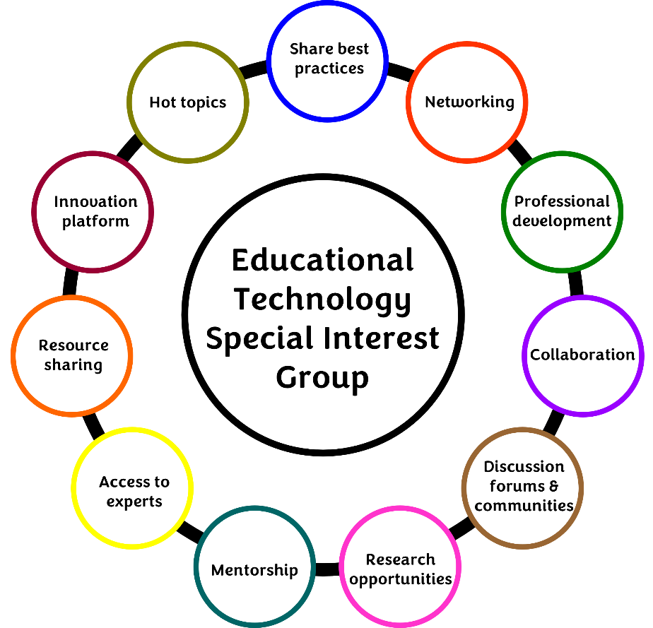 Educational Special Interest Groups Topics and Projects