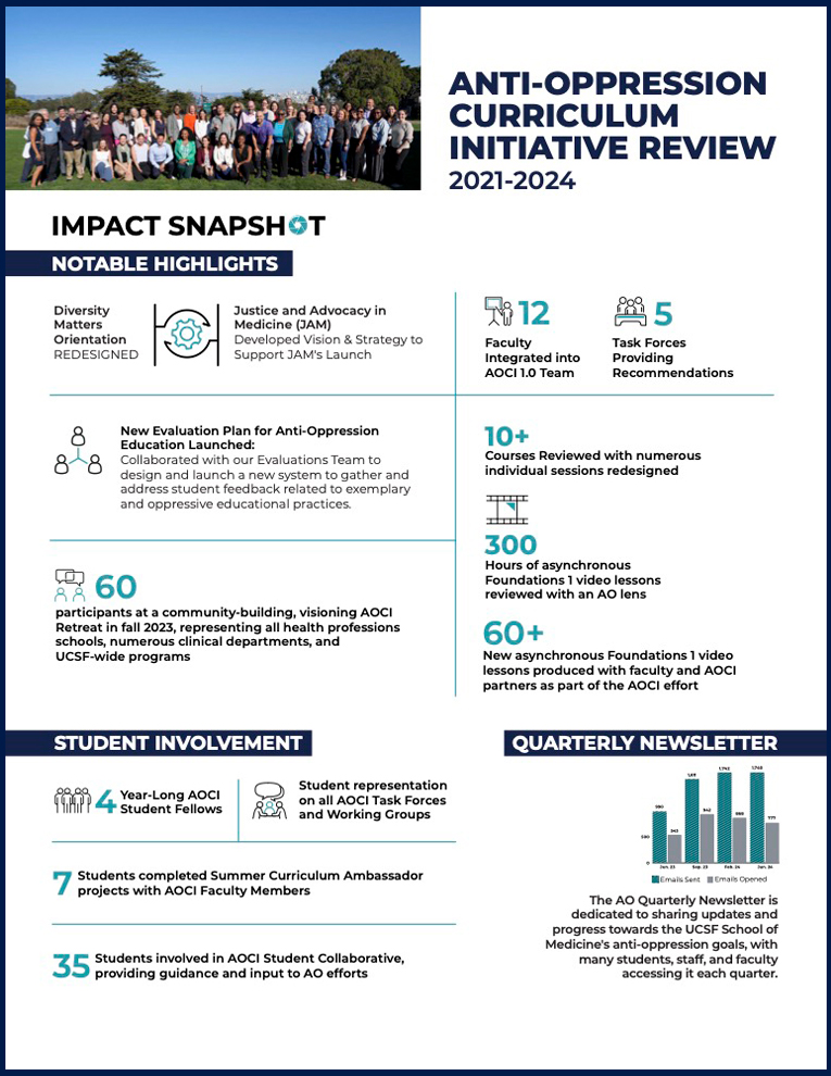 Small screenshot of the first page of the AOCI phase one impact snapshot document