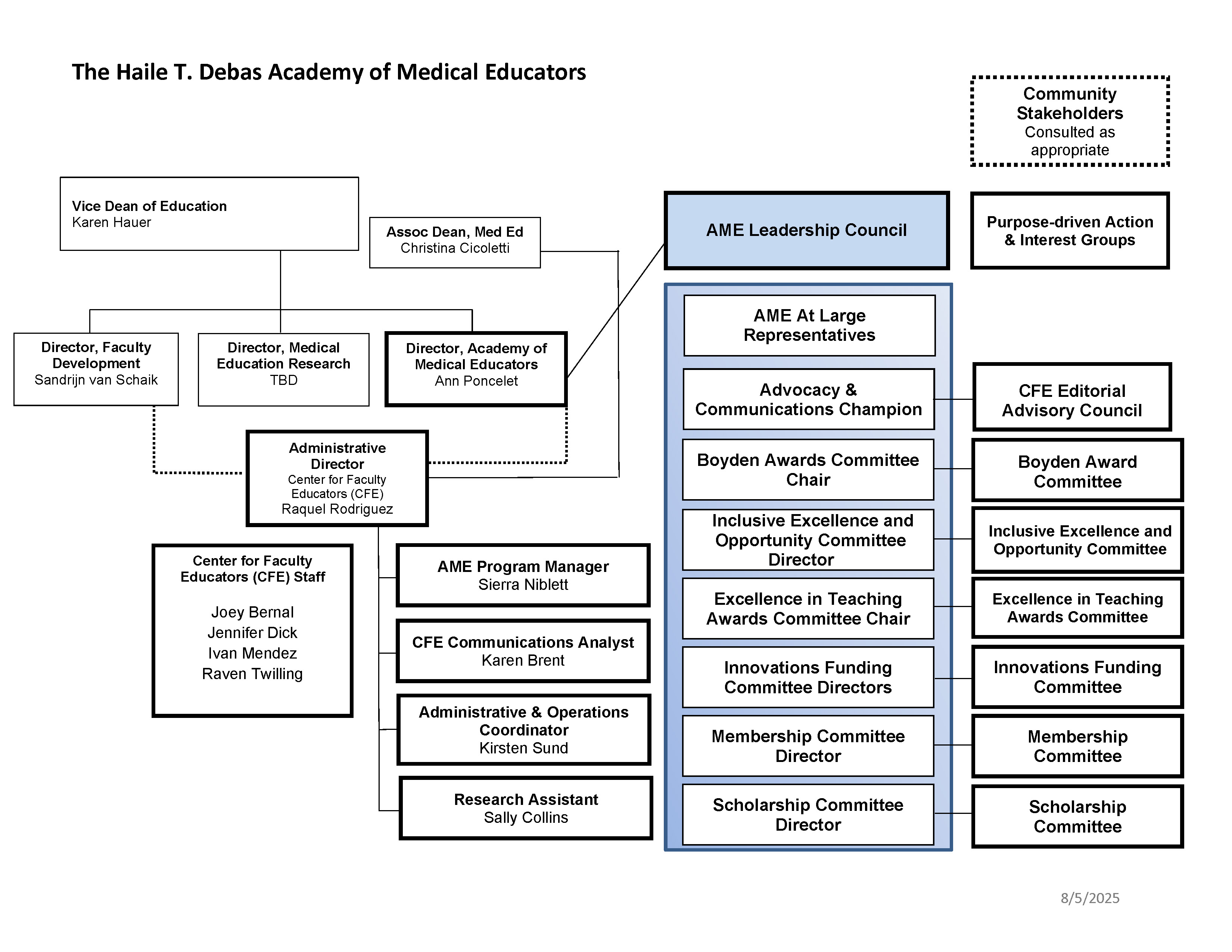 AME Organization Chart