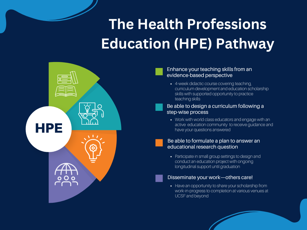 HPE Pathway Highlights also described in the text below