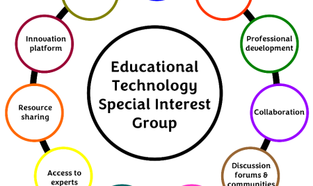 Educational Special Interest Groups Topics and Projects