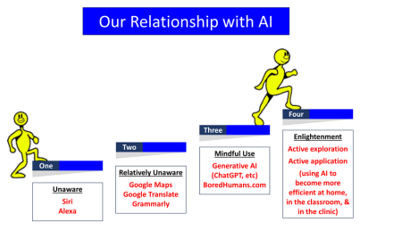 Four Steps in Our Relationship with AI 