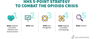 five point strategy to combat the opioid crisis 