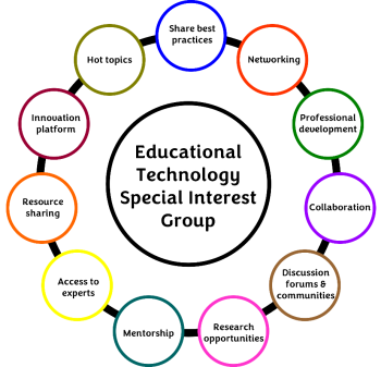 Educational Special Interest Groups Topics and Projects