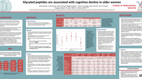 peptides poster